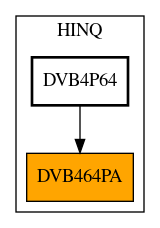 Caller Graph