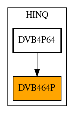 Caller Graph