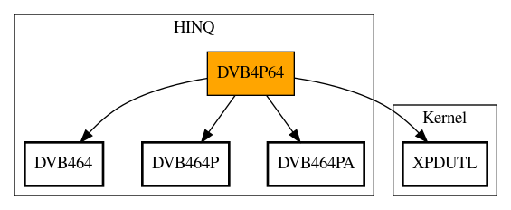 Call Graph