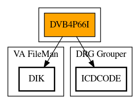 Call Graph