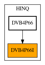 Caller Graph