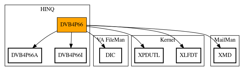 Call Graph