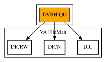 Call Graph