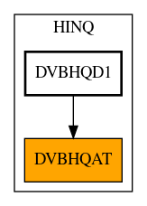 Caller Graph