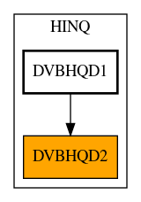 Caller Graph