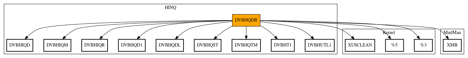 Call Graph