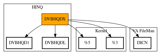 Call Graph