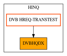 Caller Graph