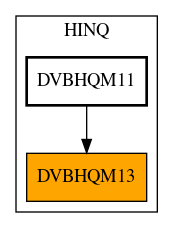 Caller Graph