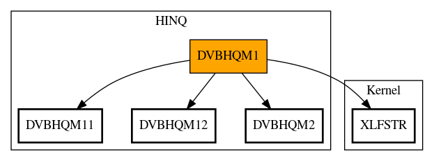 Call Graph