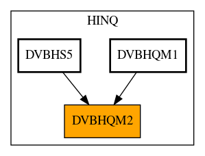 Caller Graph