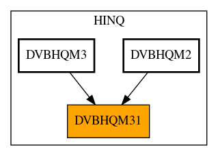 Caller Graph