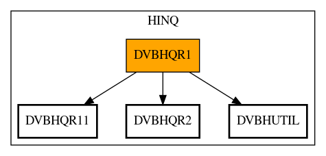 Call Graph