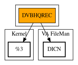 Call Graph