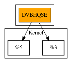 Call Graph