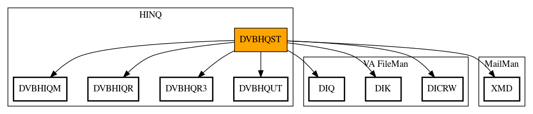 Call Graph