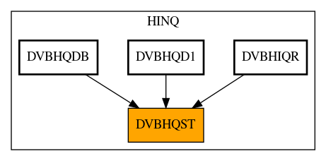 Caller Graph