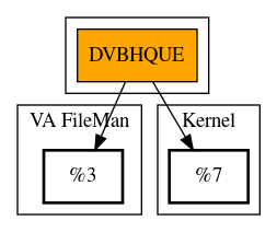 Call Graph