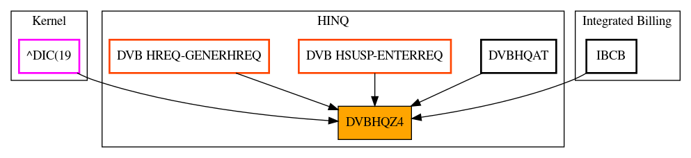 Caller Graph