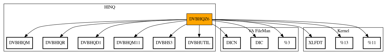 Call Graph