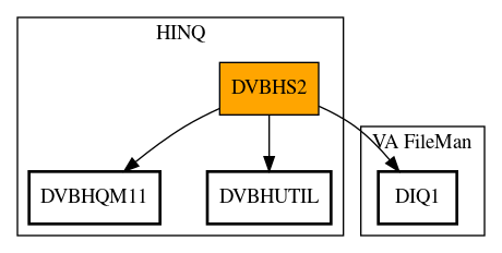 Call Graph