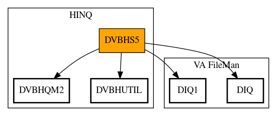 Call Graph