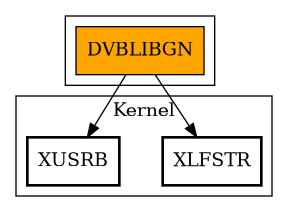 Call Graph