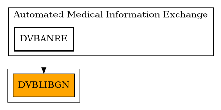 Caller Graph
