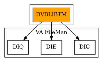 Call Graph