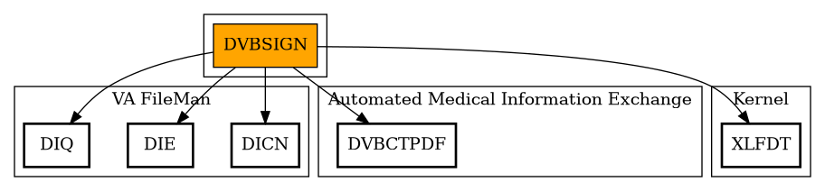 Call Graph