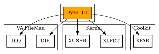 Call Graph
