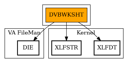 Call Graph