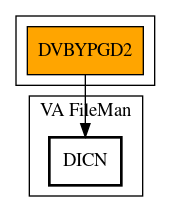 Call Graph