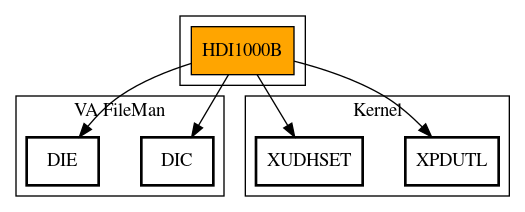 Call Graph