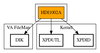 Call Graph