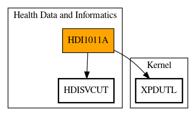 Call Graph