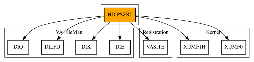 Call Graph