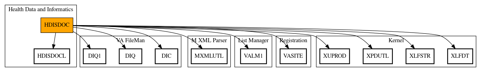 Call Graph