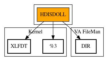 Call Graph