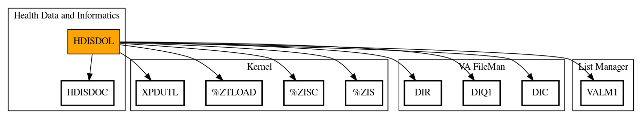 Call Graph