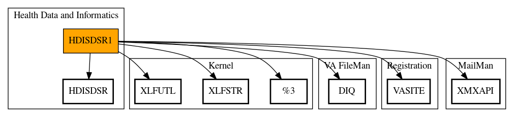 Call Graph