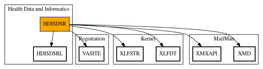 Call Graph