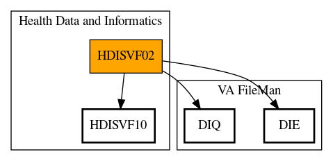 Call Graph