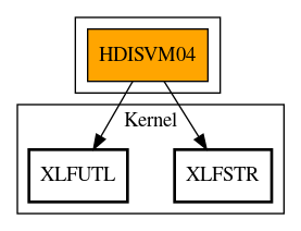 Call Graph