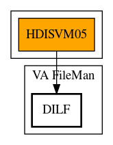 Call Graph