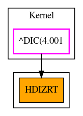 Caller Graph