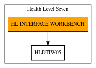 Call Graph