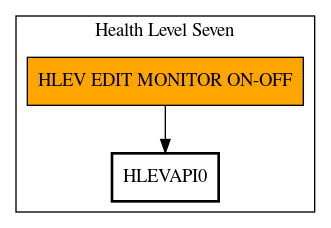 Call Graph