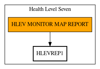 Call Graph