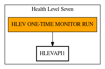 Call Graph